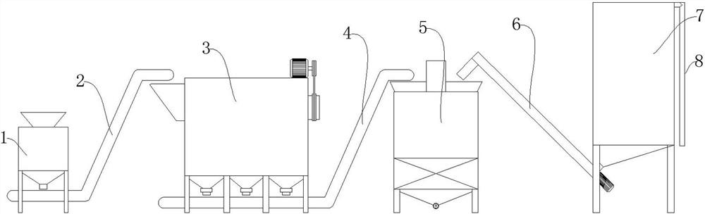 Concrete production equipment