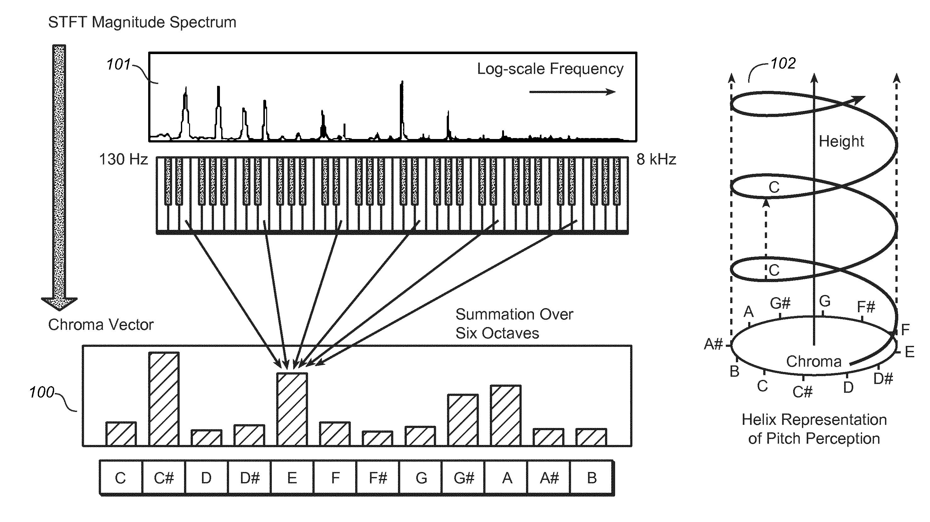 Enhanced Chroma Extraction from an Audio Codec