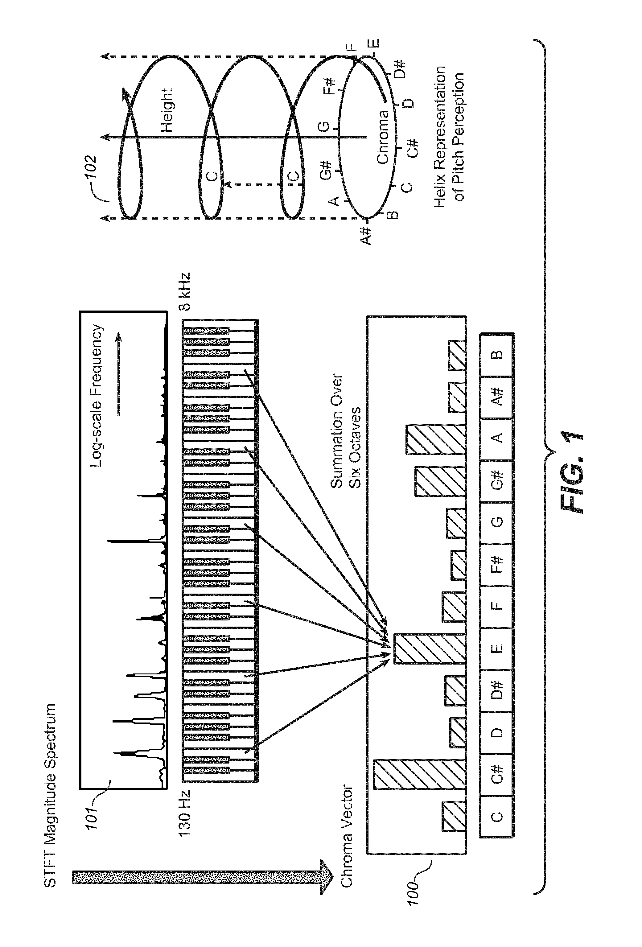 Enhanced Chroma Extraction from an Audio Codec