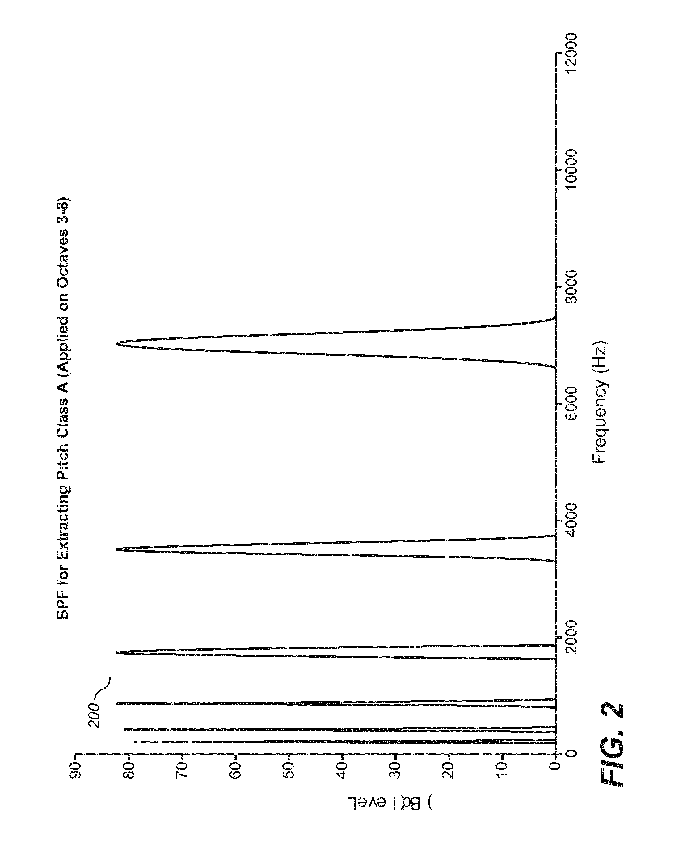 Enhanced Chroma Extraction from an Audio Codec