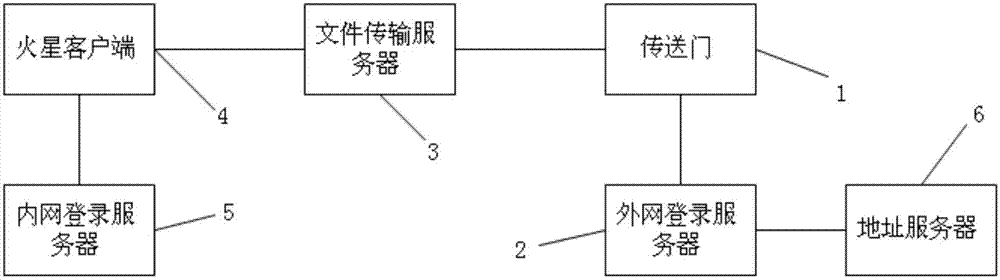 File transfer system and method thereof