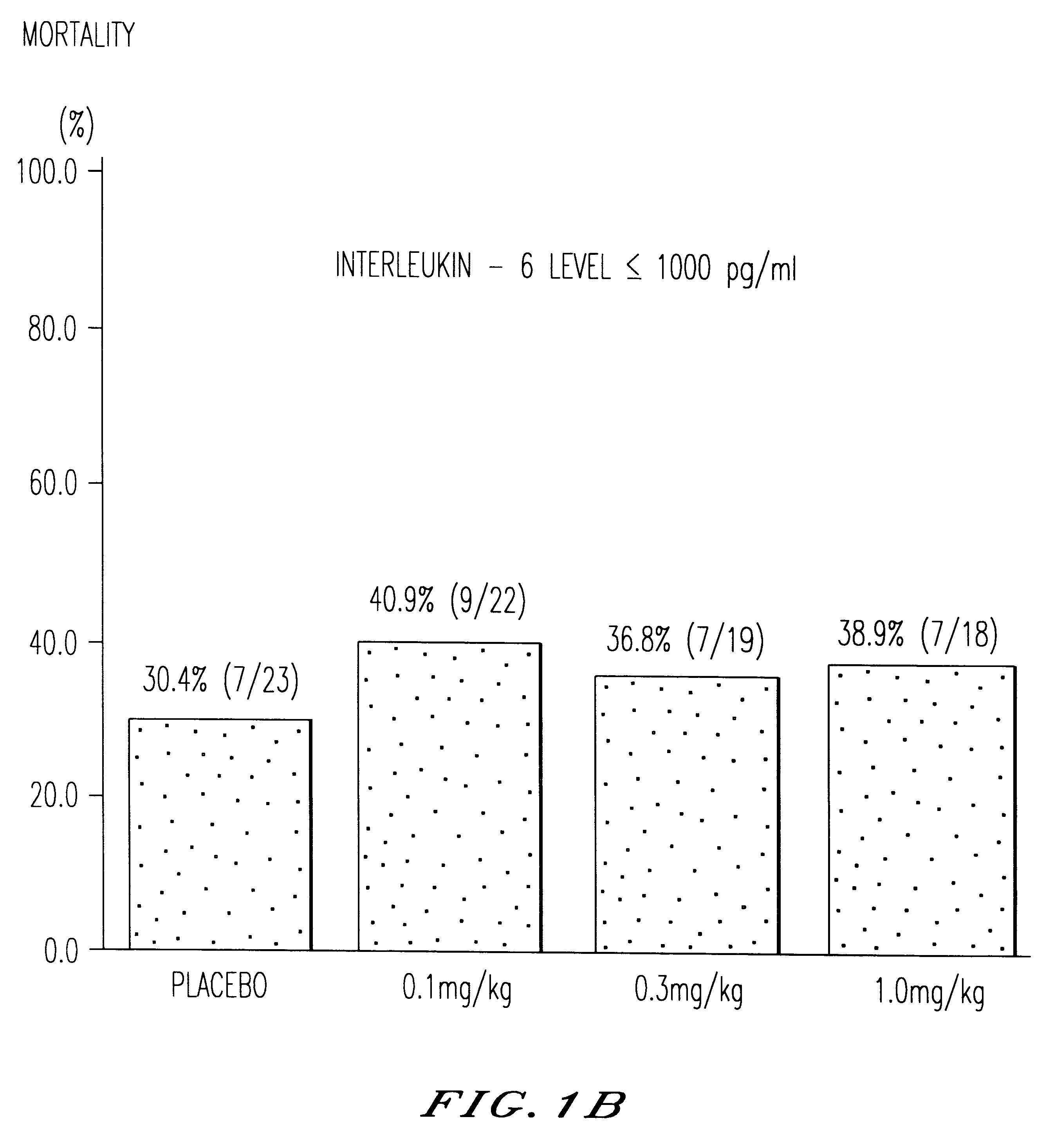 Use of anti-TNF antibodies as drugs for the treatment of disorders with an elevated serum level of interleukin-6