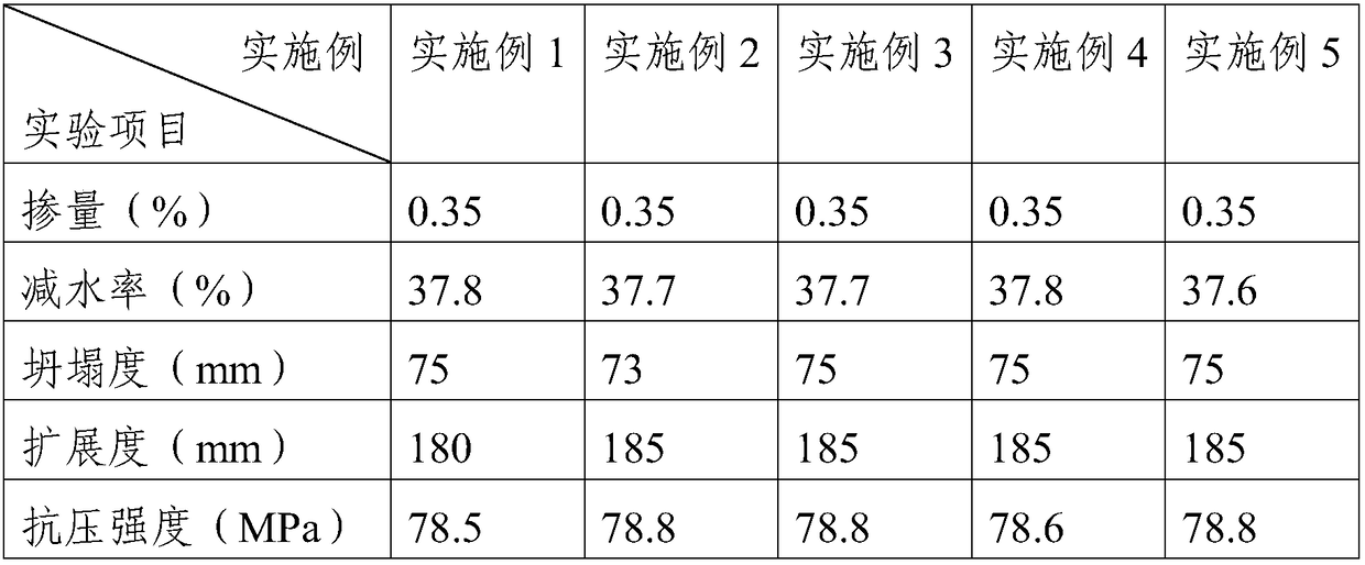 Preparing method for fatty-group-modified polycarboxylate water reducer