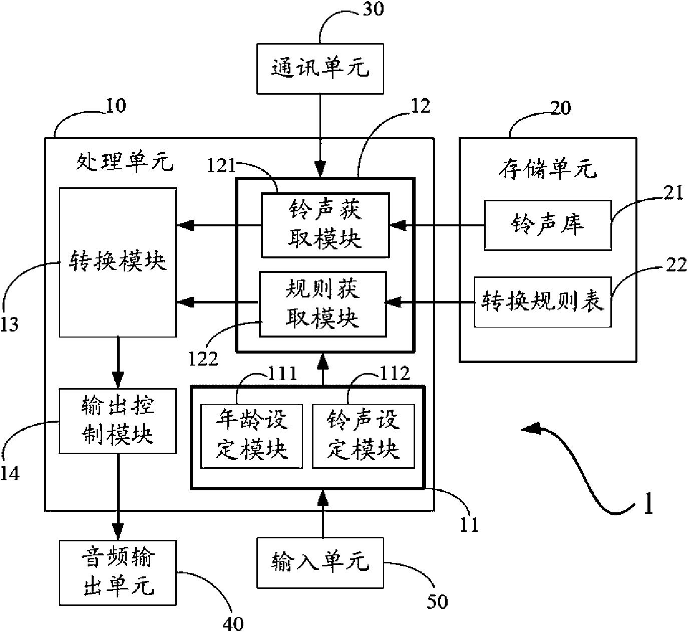 Handheld device for automatically switching ringtones and method thereof