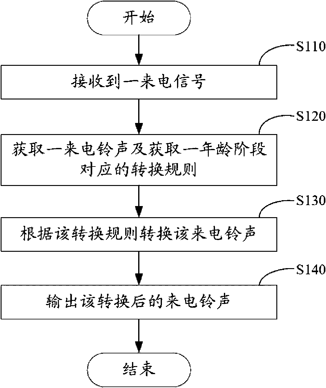 Handheld device for automatically switching ringtones and method thereof