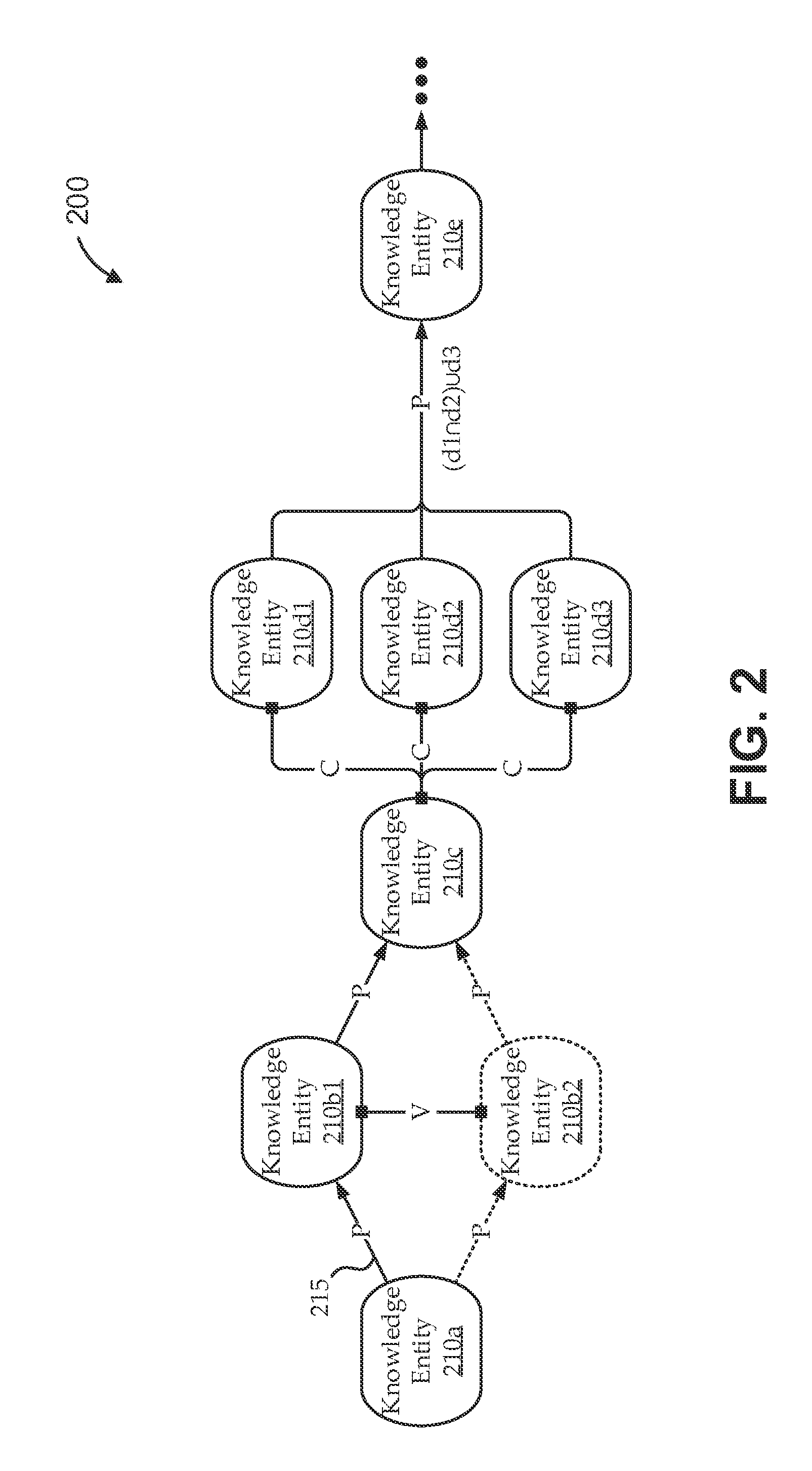 Dynamic knowledge level adaptation of e-learing datagraph structures