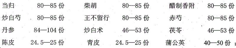 Chinese traditional medicine combination for treating mastosis and preparing method