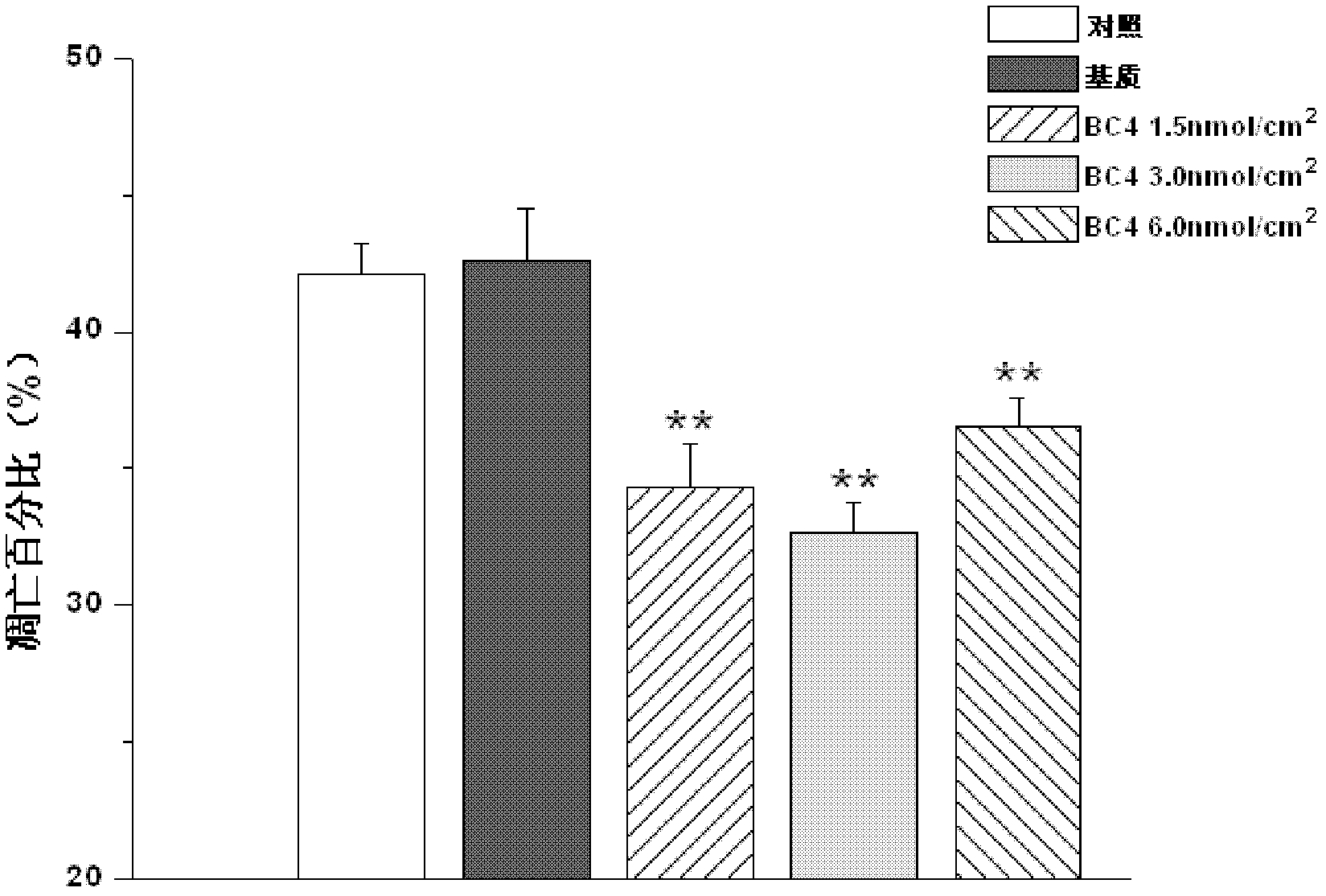 Application of isoflavone compound in terms of preparation of medicines for preventing and curing skin injury caused by ultraviolet rays