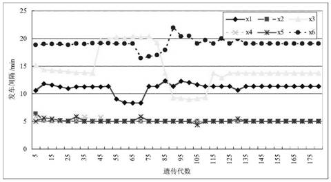 Passenger vehicle real-time scheduling method based on random opportunity constraints