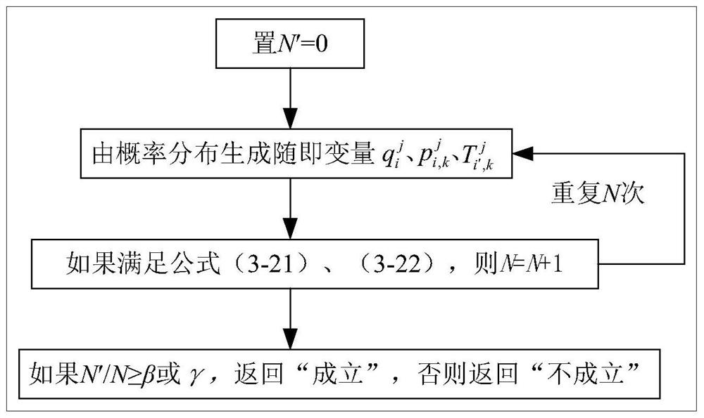 Passenger vehicle real-time scheduling method based on random opportunity constraints