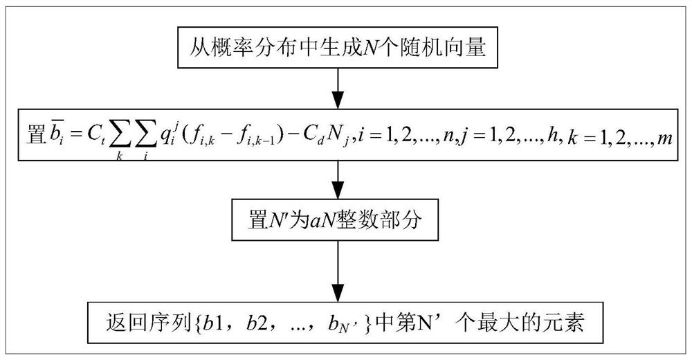 Passenger vehicle real-time scheduling method based on random opportunity constraints