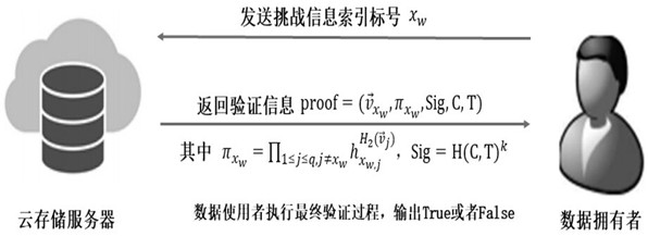 Dynamic ciphertext retrieval and verification method and system supporting full vector operations