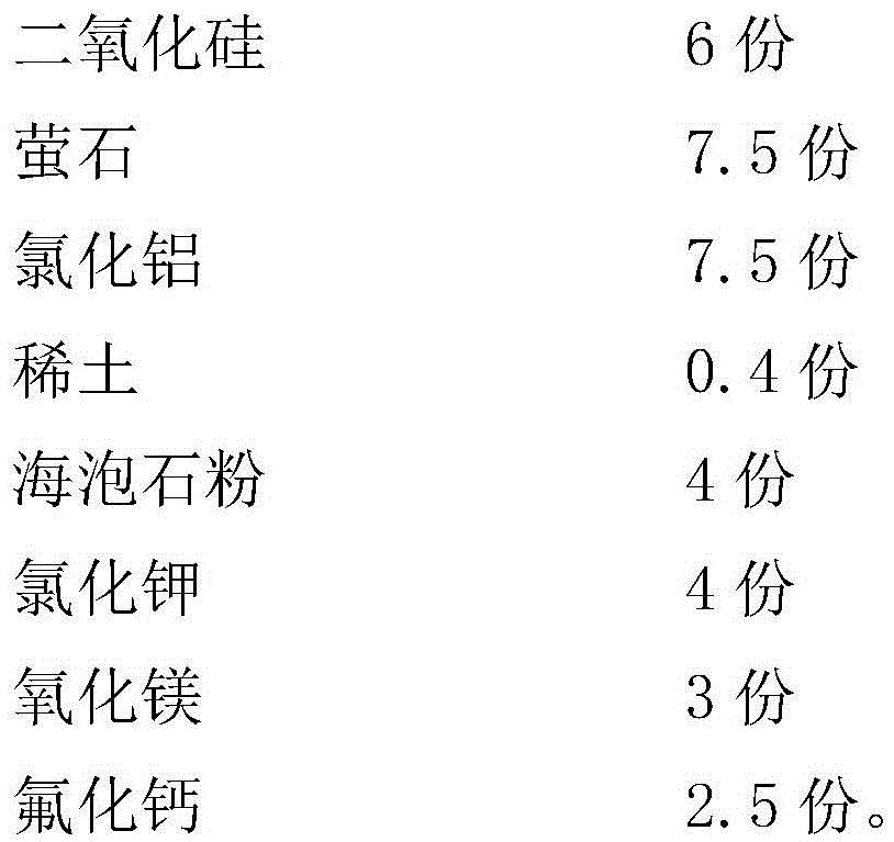 Metal heat compound addition fluxing agent and preparing method thereof