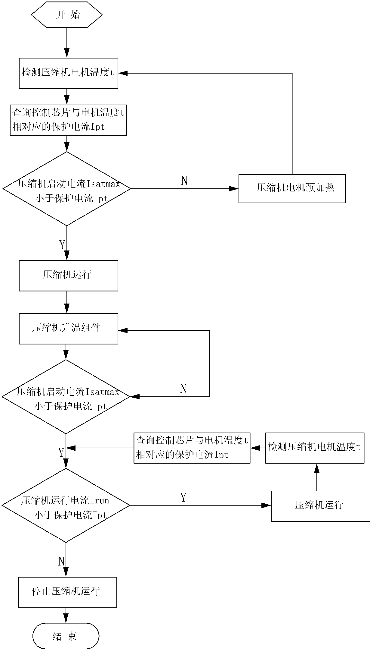 Protection method for preventing frequency conversion compressor from demagnetization