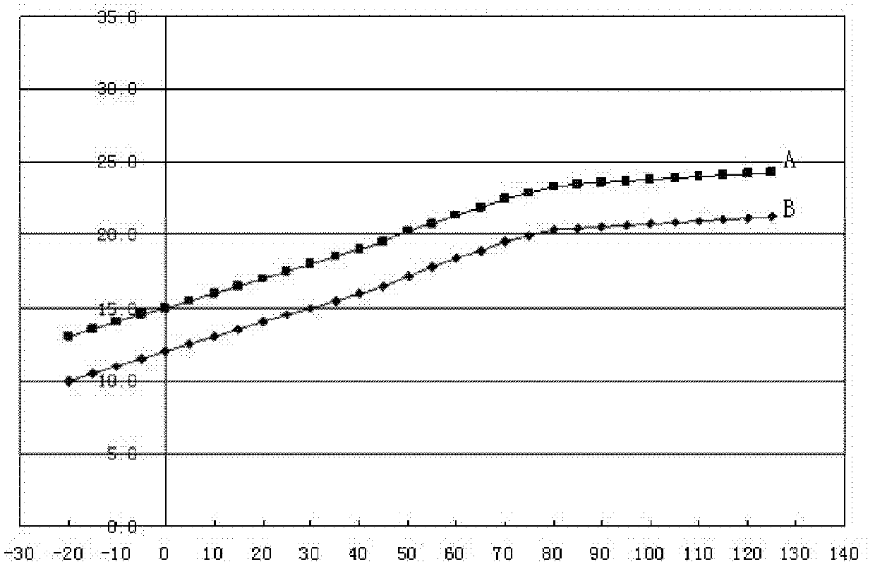 Protection method for preventing frequency conversion compressor from demagnetization