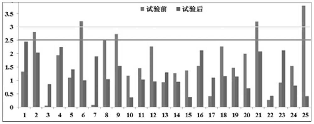 Povidone-iodine preparation and its preparation method and application