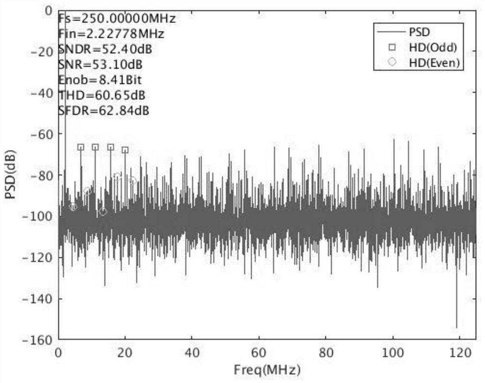 Pipeline-SAR ADC (Synthetic Aperture Radar Analog to Digital Converter) digital interstage gain calibration method based on metastable state detection