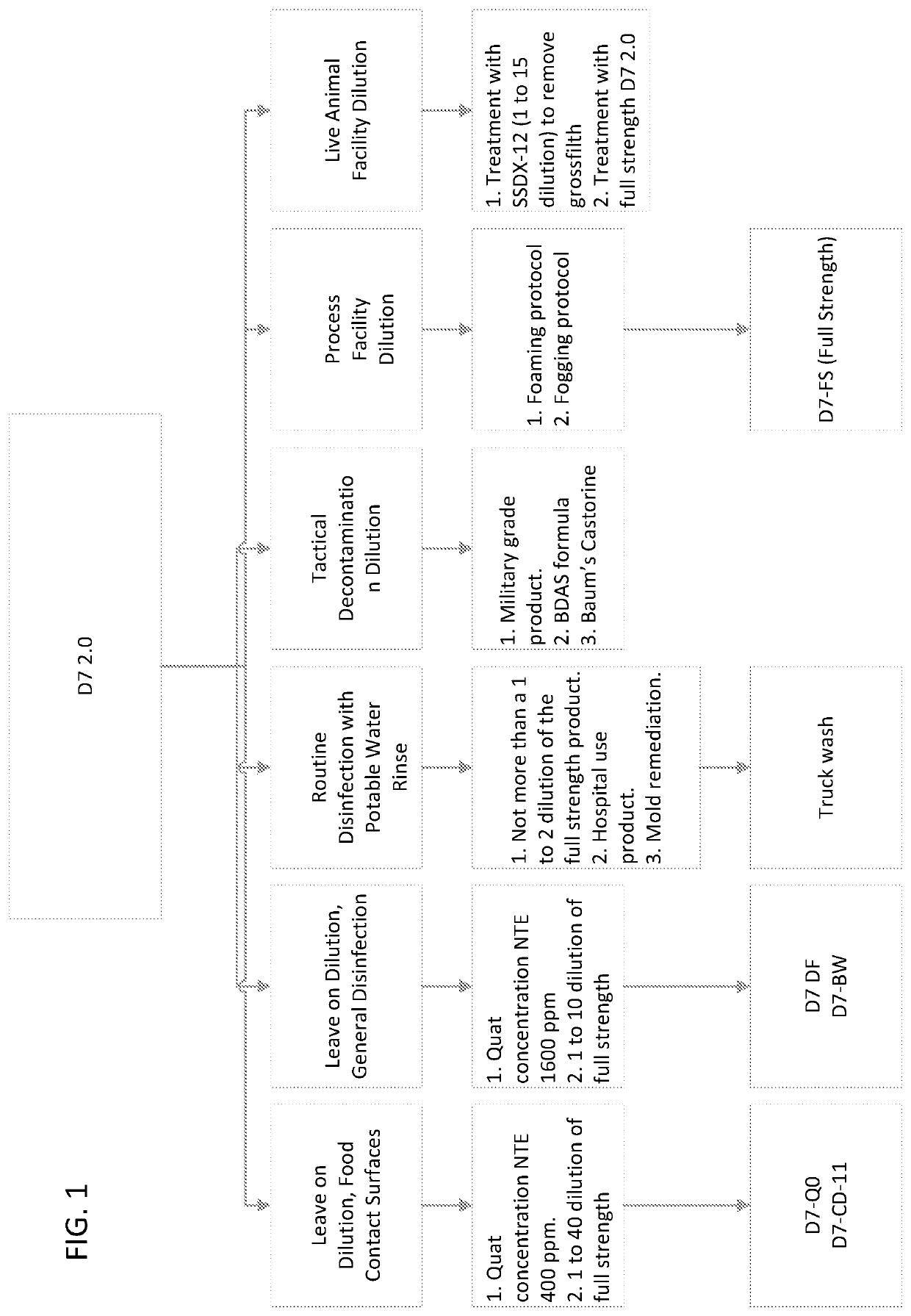 Surface and laundry decontamination formulation