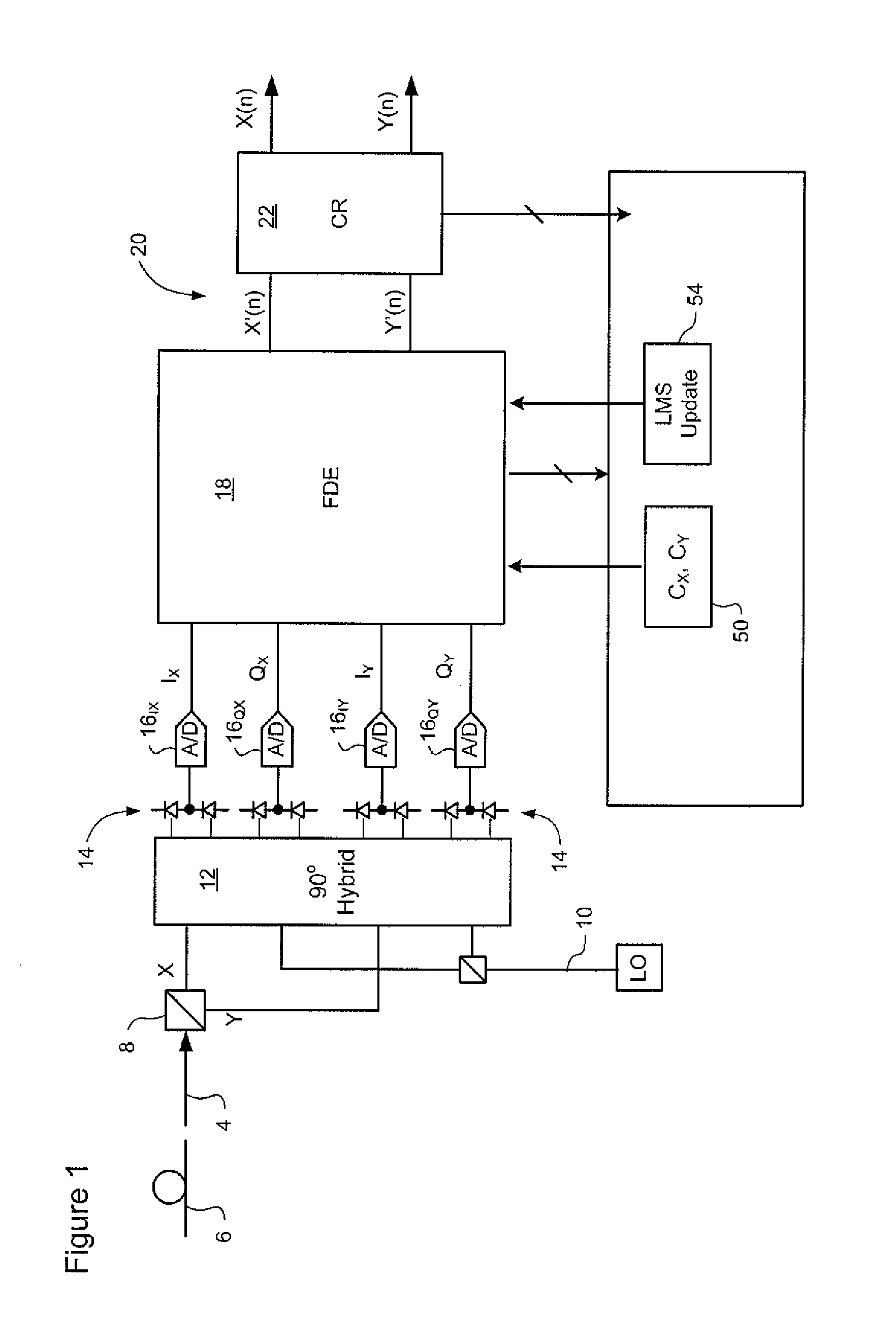 Soft thermal failure in a high capacity transmission system