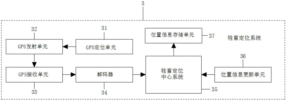 Electronic fence device used for livestock management system and convenient for installation