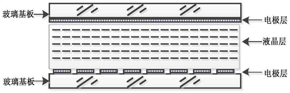 A cascaded liquid crystal optical phased array antenna, its forming method and its application method