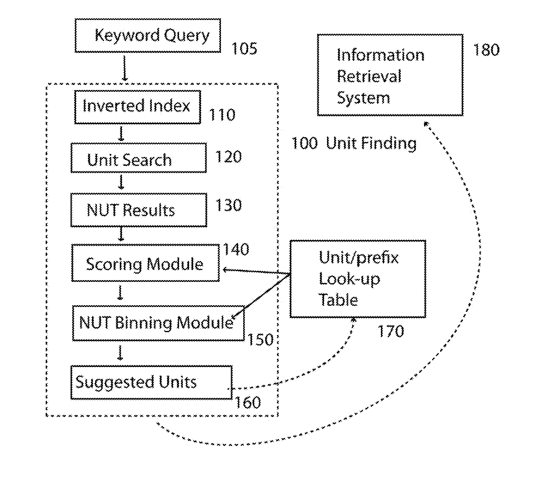 Automated unit finding for numeric information retrieval