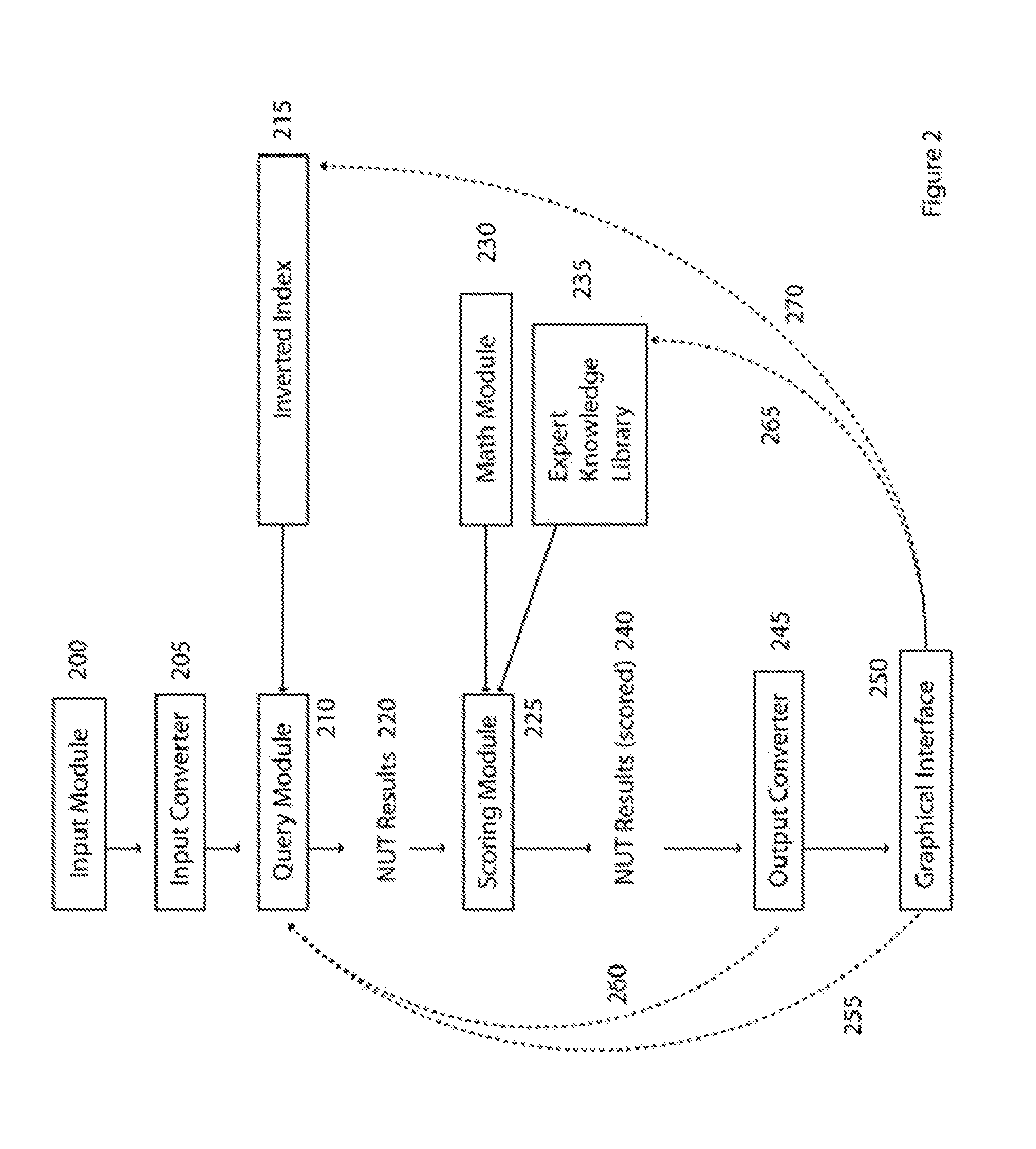 Automated unit finding for numeric information retrieval