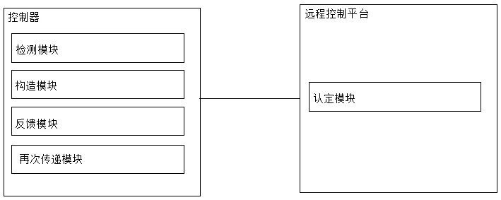 Urban lighting remote control system and its control method