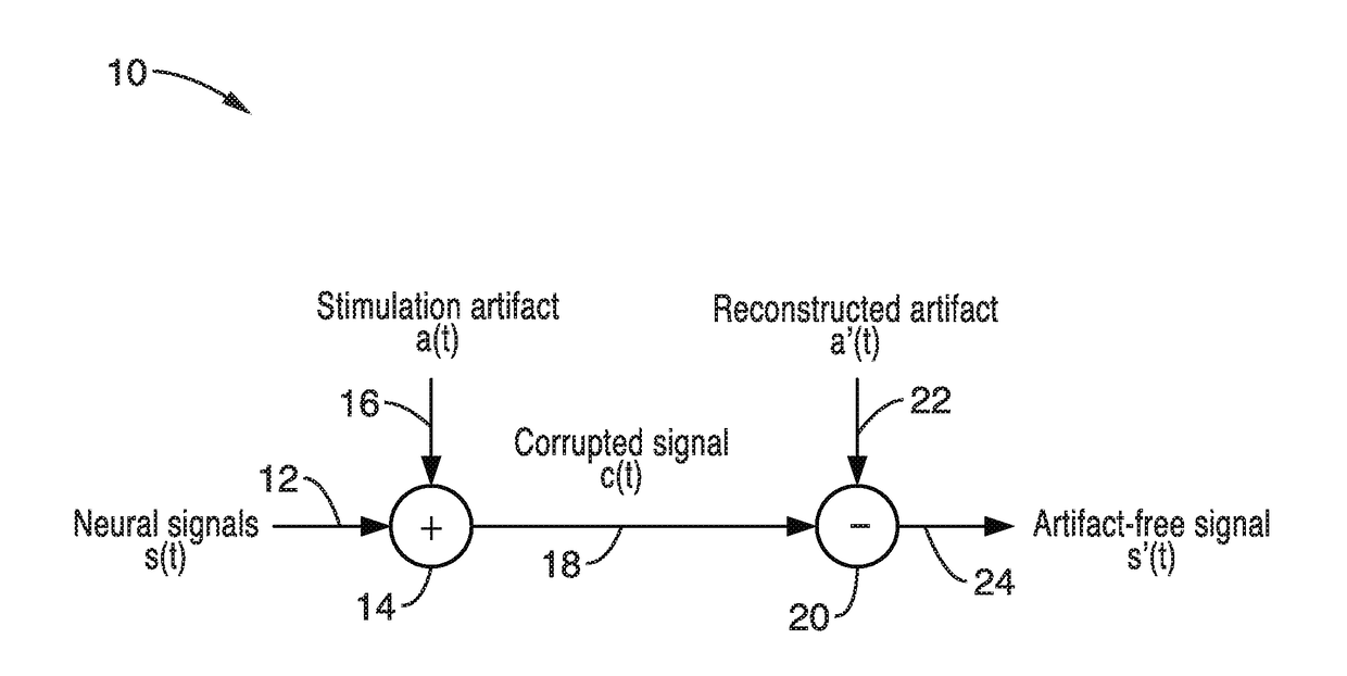 Real-time stimulation artifact suppression for simultaneous electrophysiological electrical stimulation and recording