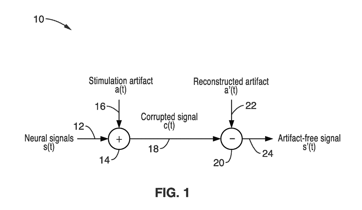 Real-time stimulation artifact suppression for simultaneous electrophysiological electrical stimulation and recording