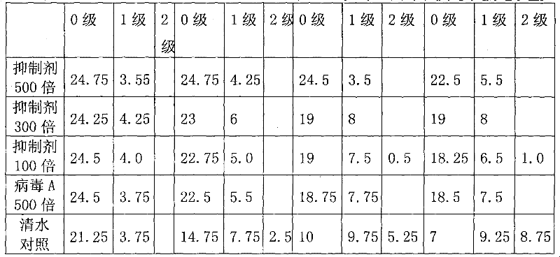 Tomato virus disease inhibitor and preparation method thereof