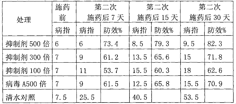 Tomato virus disease inhibitor and preparation method thereof