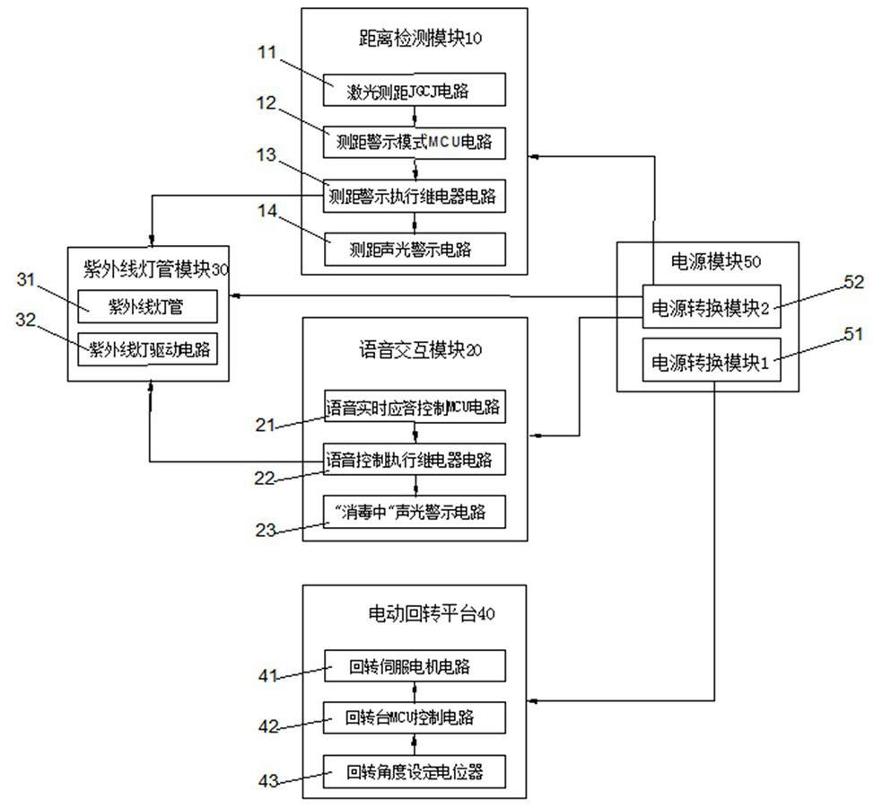 Household intelligent control safety ultraviolet disinfection lamp, intelligent control method and using method