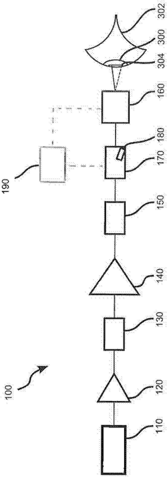 System for laser surgical ophthalmology