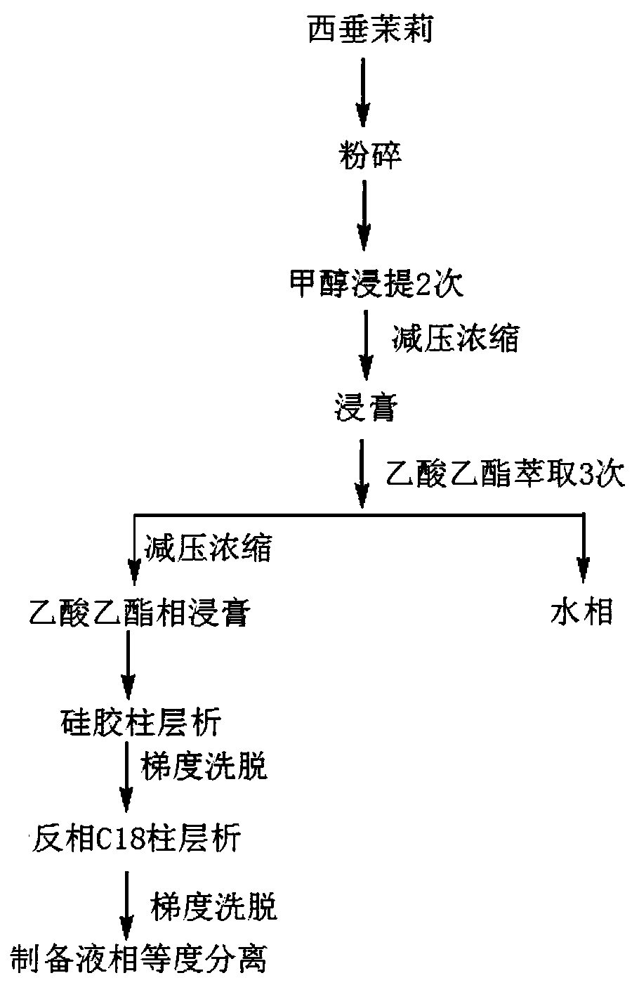 Diepoxy diterpene compound with anti-tumor effect as well as preparation method and application thereof