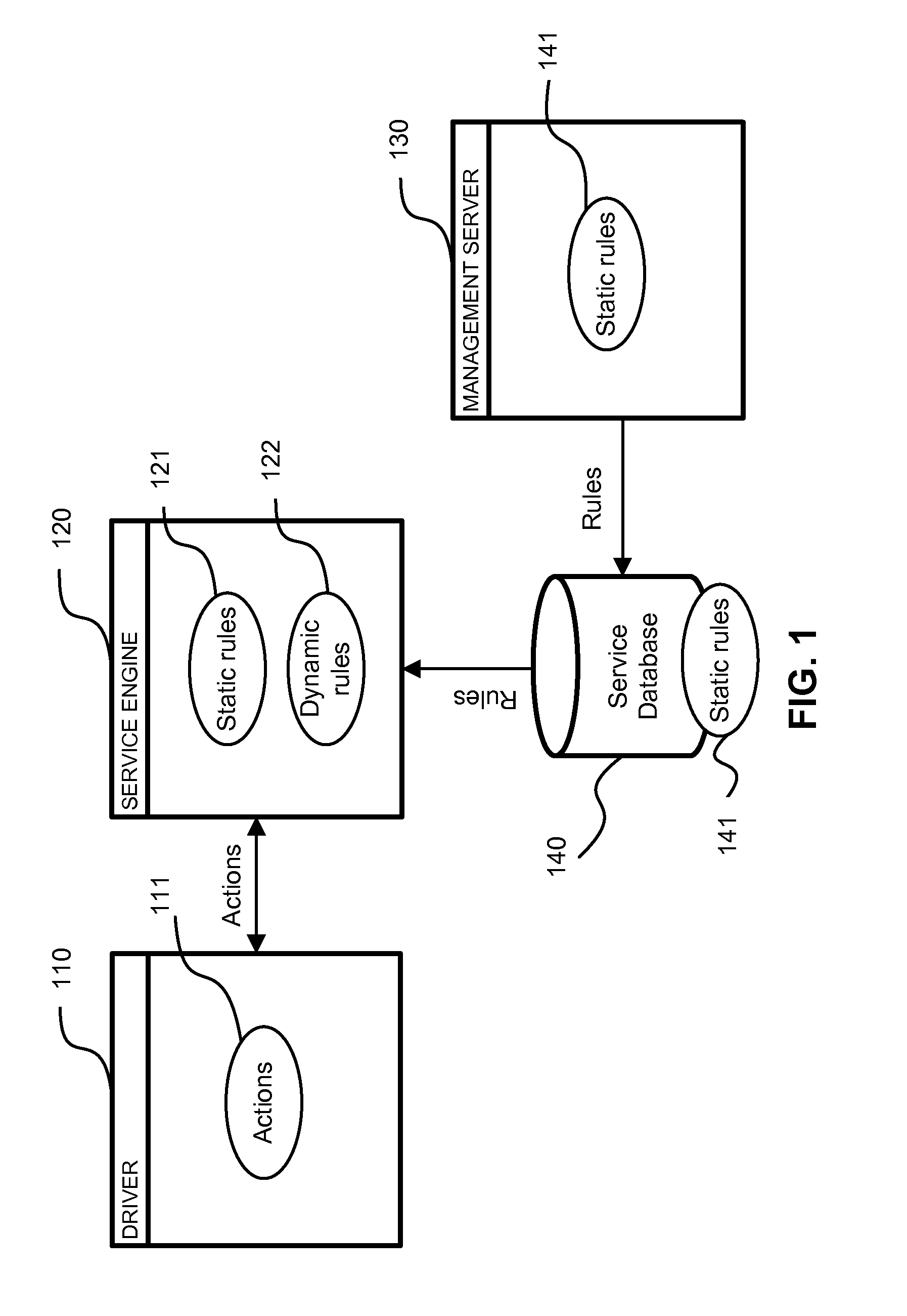 Application of nested behavioral rules for anti-malware processing