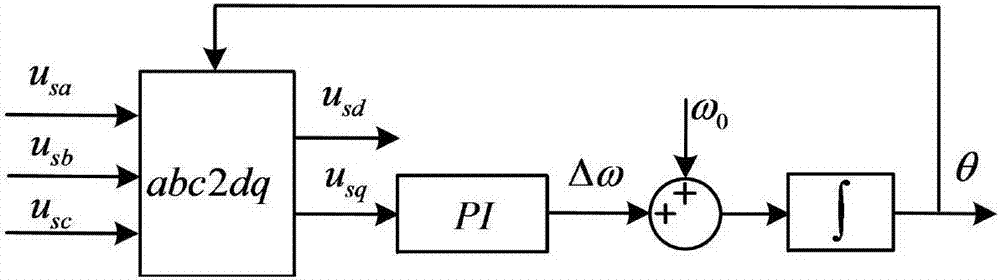 Phase locking method capable of improving stability during power exchange of VSC and weak AC network