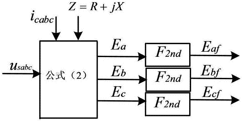 Phase locking method capable of improving stability during power exchange of VSC and weak AC network