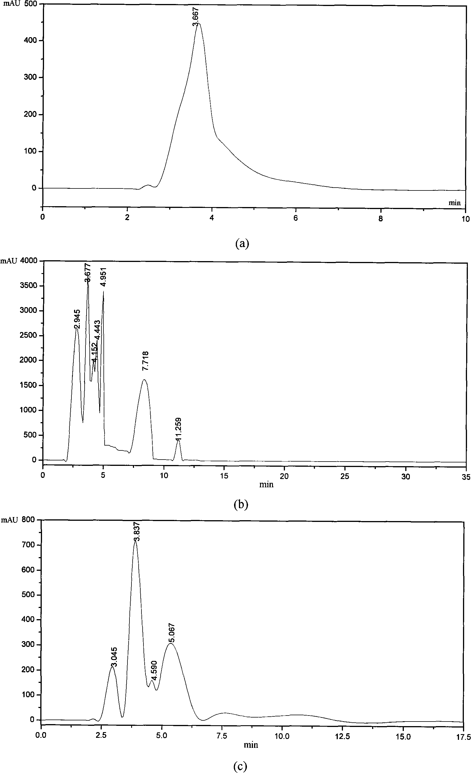 Preparation method of cellulose acetate nano filter-membrane