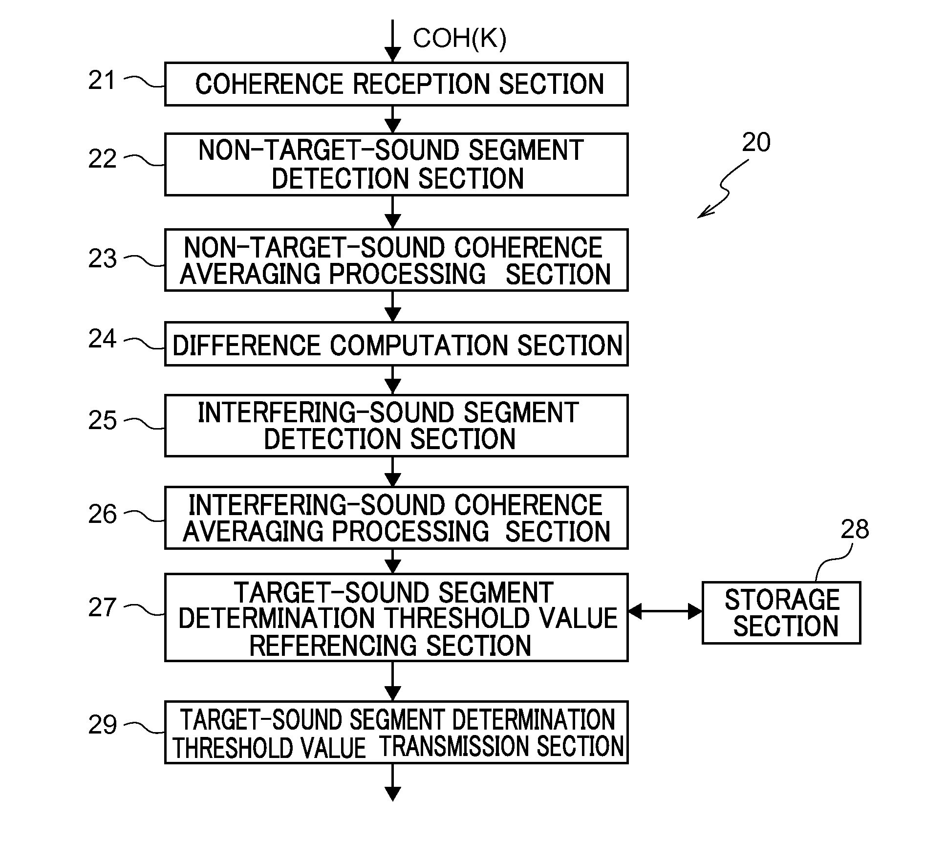 Audio signal processor, method, and program