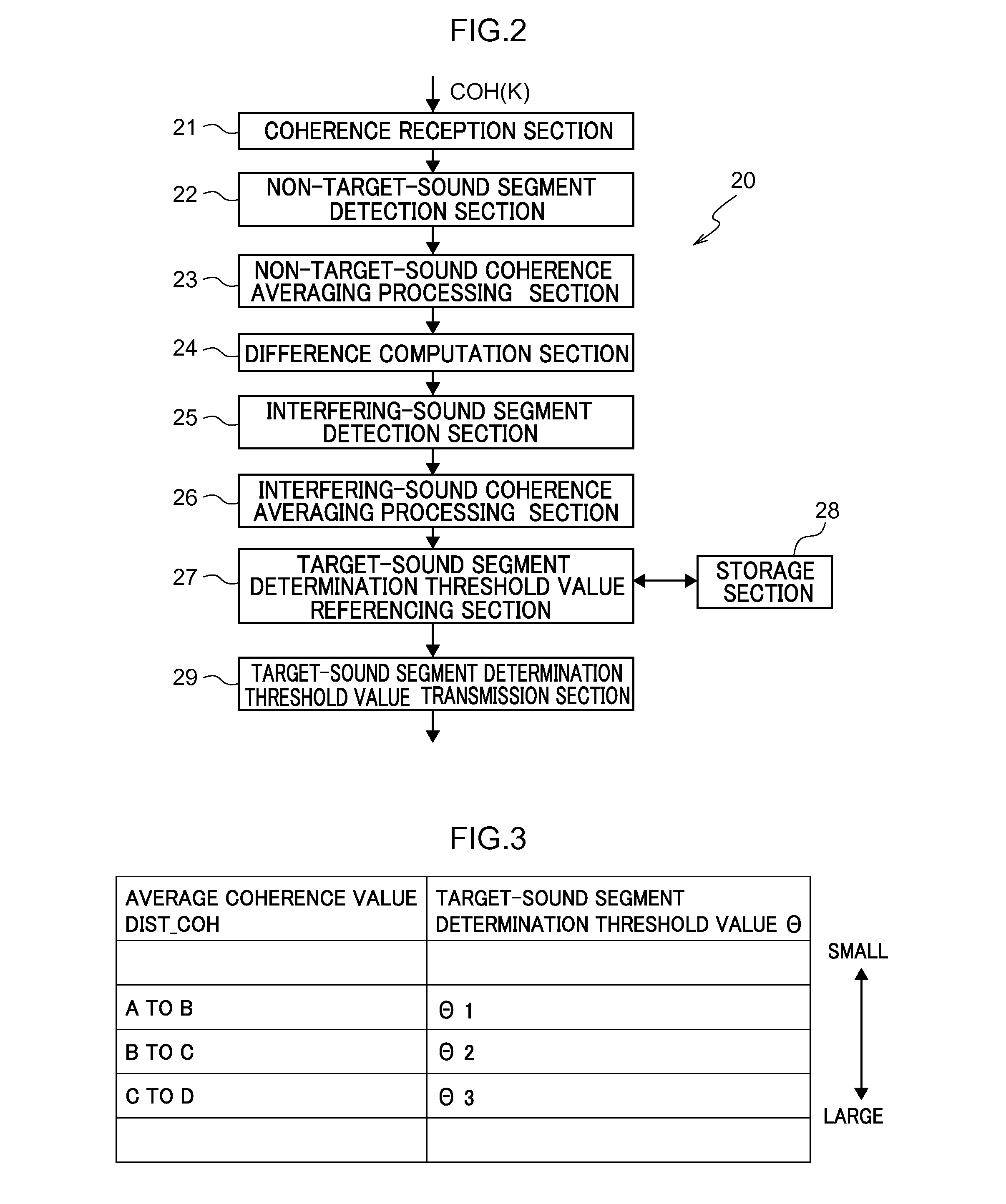 Audio signal processor, method, and program