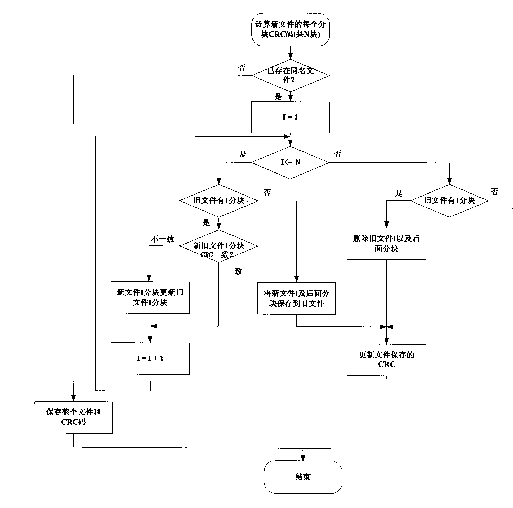 Data file updating storage method