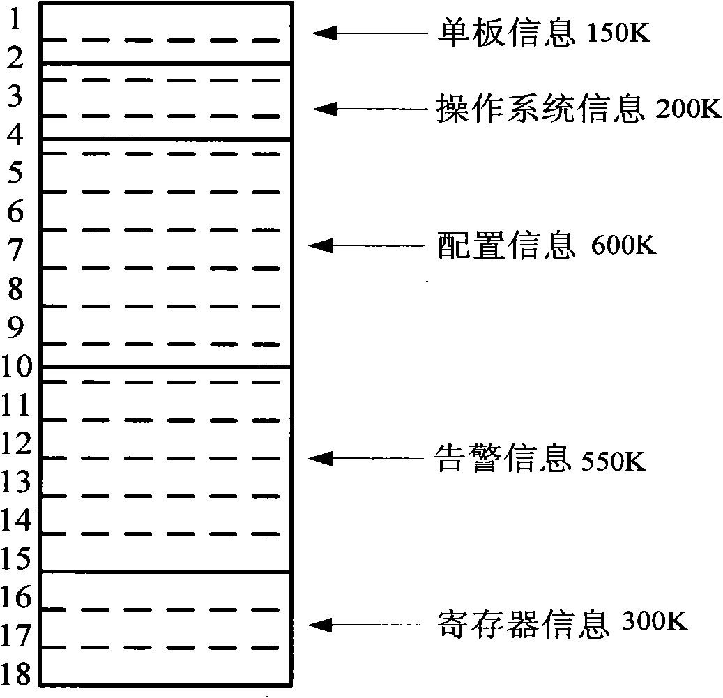 Data file updating storage method