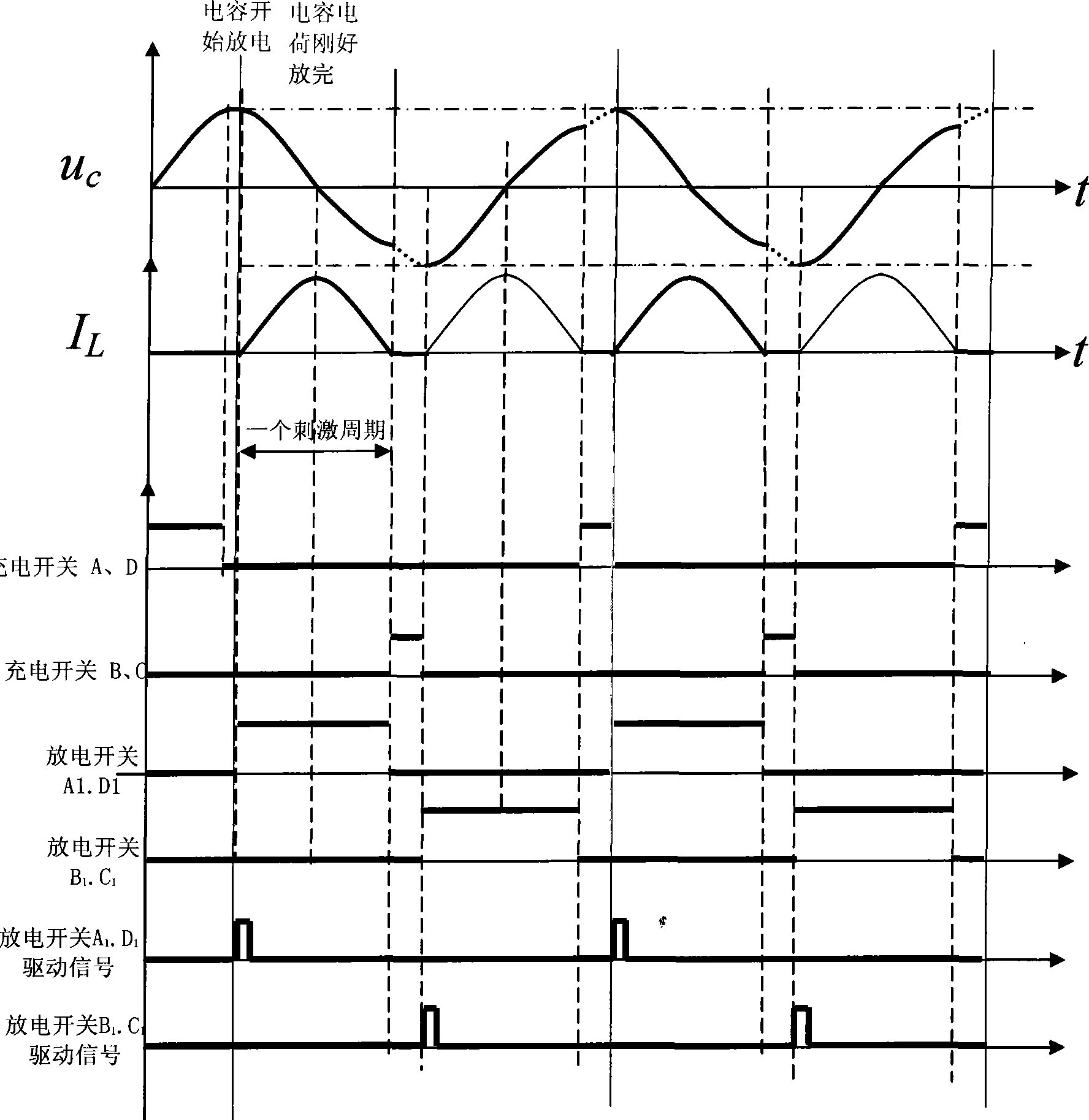 Magnetic stimulator for reducing power and control method thereof