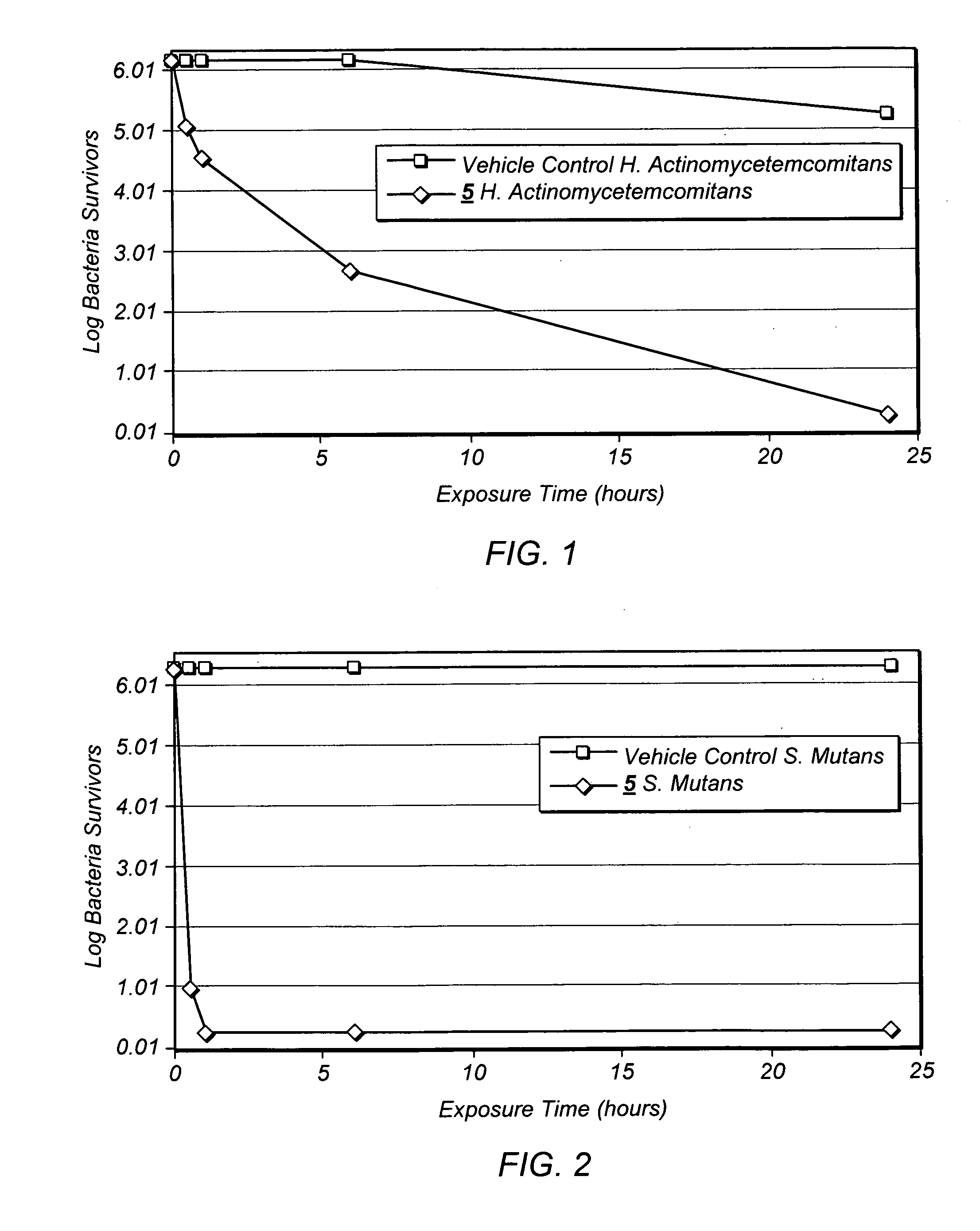 Bridged polycyclic compound based compositions for coating oral surfaces in humans