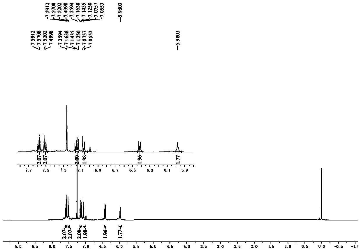 A kind of preparation method of naphthalene-1,8-diaminoarylboronamide