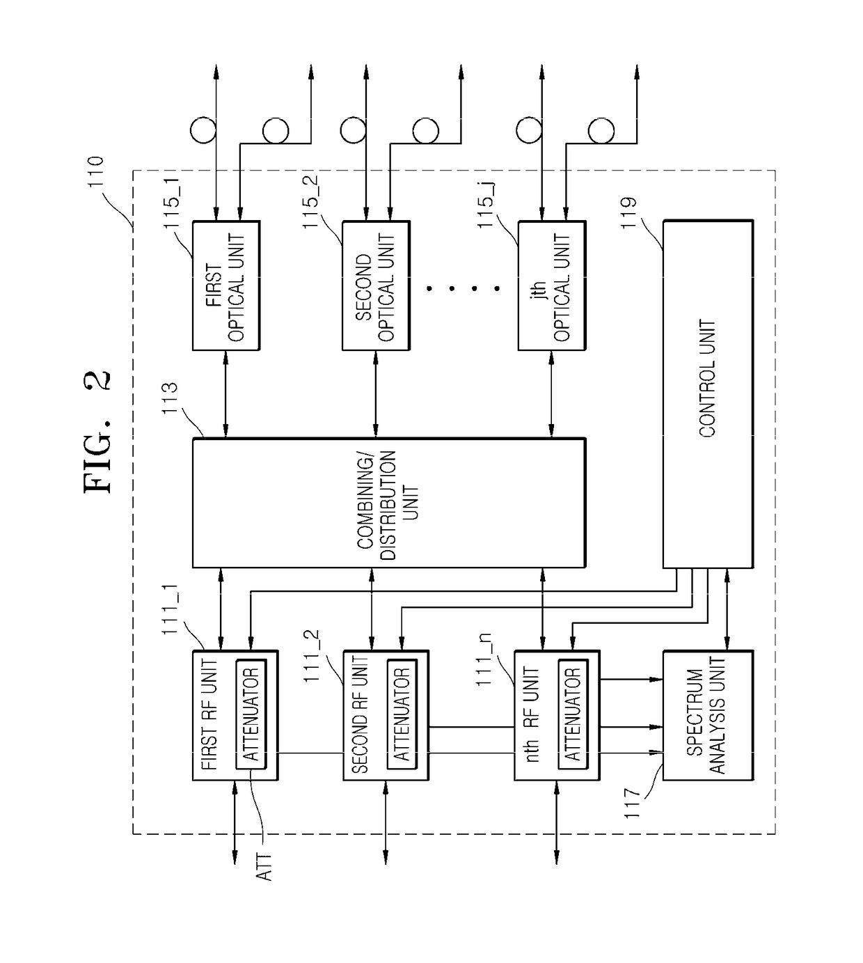 Headend device of distributed antenna system and signal processing method thereof