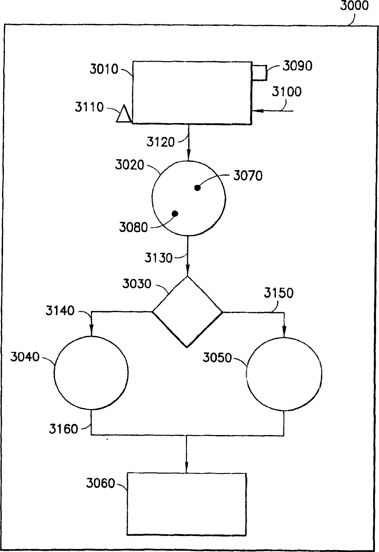 System and method for providing online agenda-driven meetings