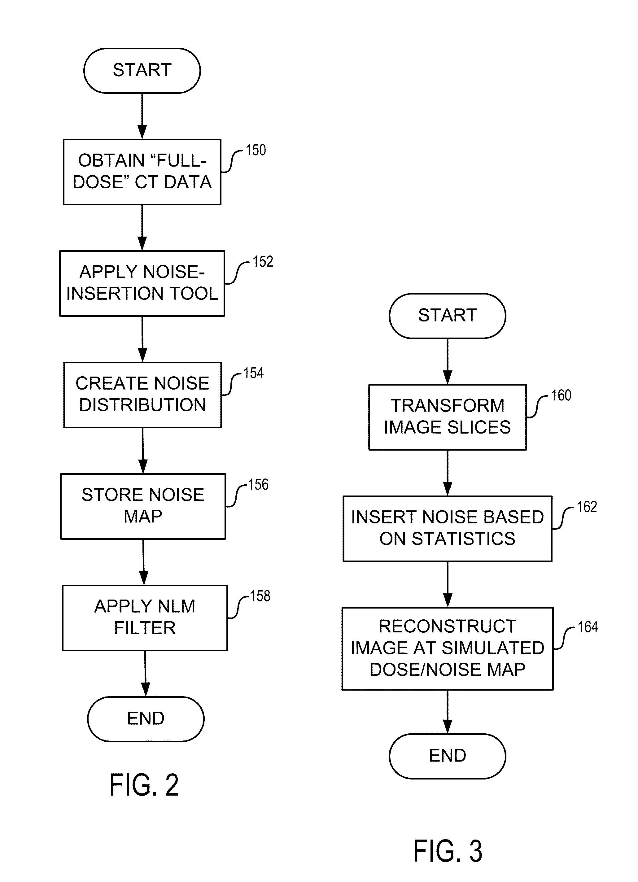 System and Method for Controlling Radiation Dose for Radiological Applications