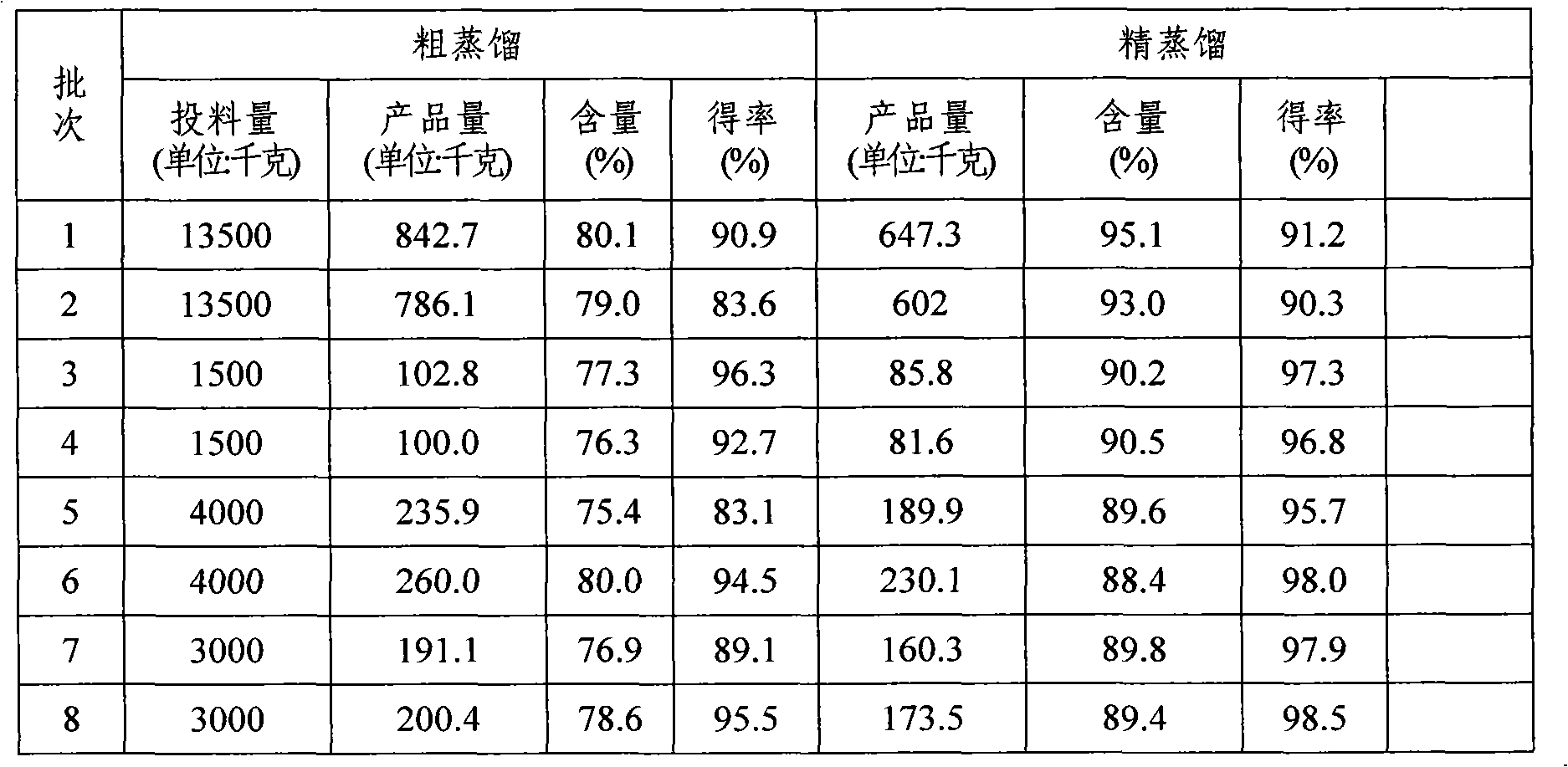 Method for extracting citral from fruit of cubeb litsea tree